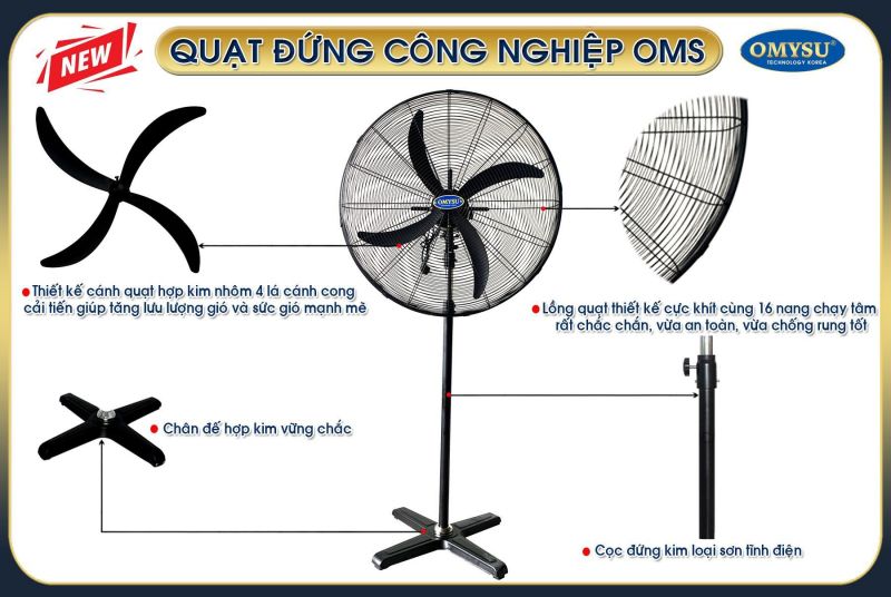 Đại lý phân phối quạt Omysu